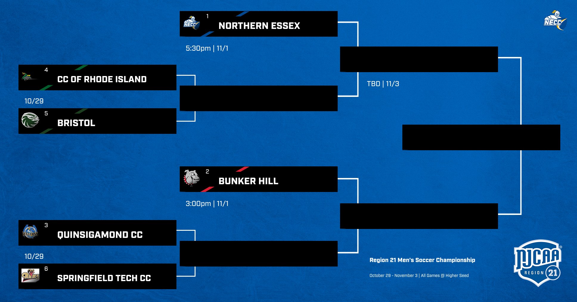 Northern Essex Earns Top Seed in Men's Soccer Championship