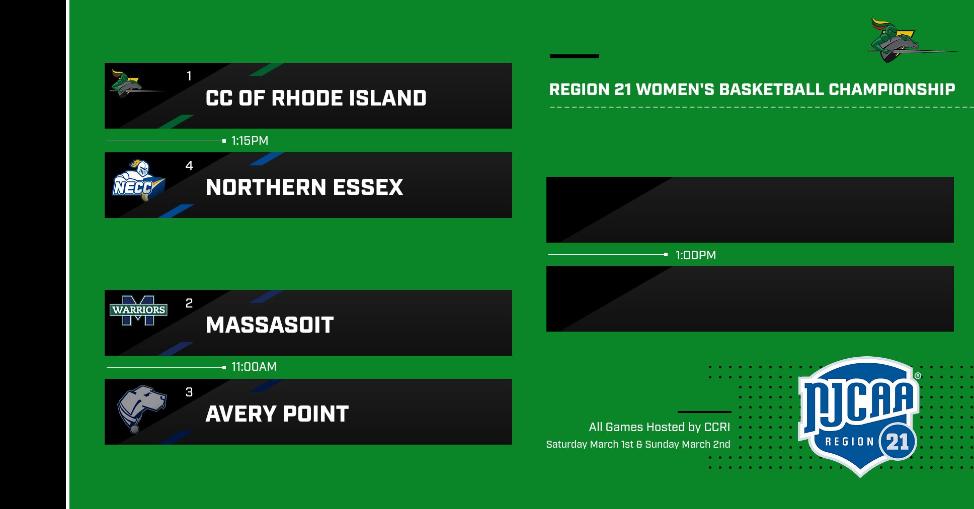 CCRI Claims top seed in 2025 Region 21 Women's Basketball Championship